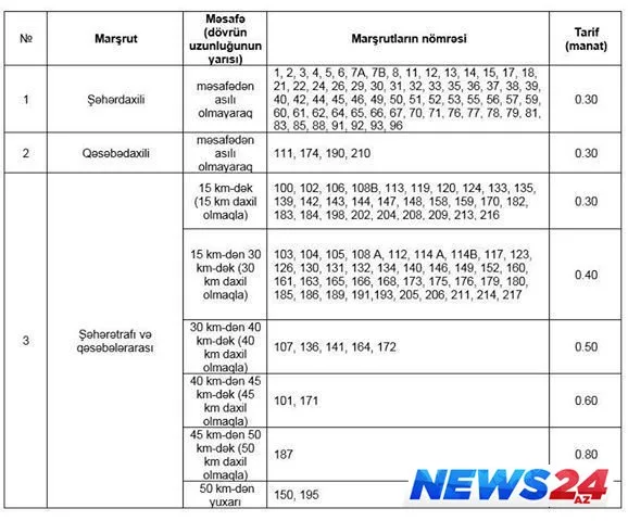 Bakıda bu marşrut avtobusunda qiymətlər dəyişmədi