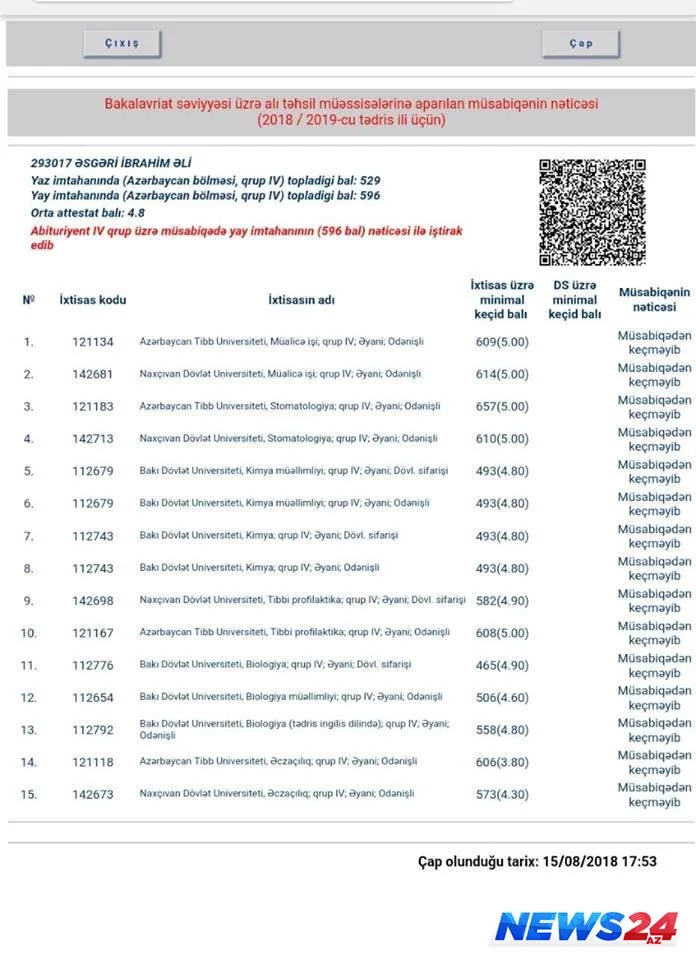 596 bal topladı, ali məktəbə qəbul ola bilmədi