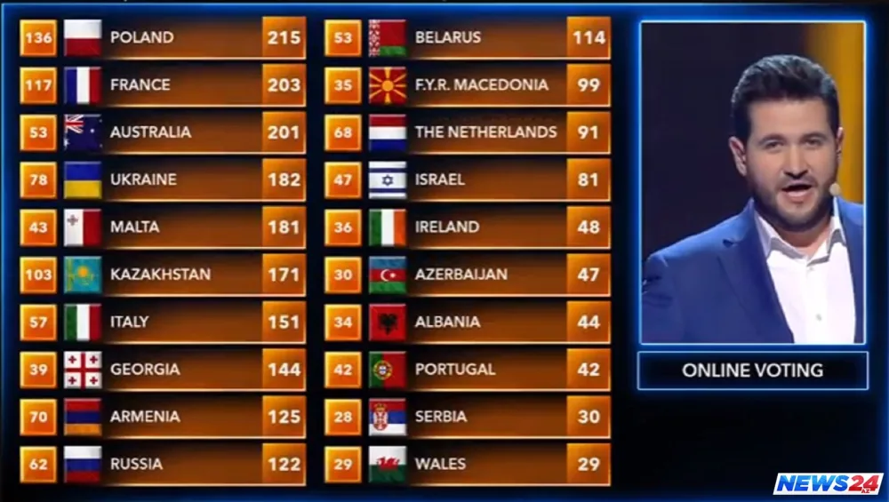 "Uşaq Avroviziya-2018"in qalibi Polşa oldu - FOTO - VİDEO