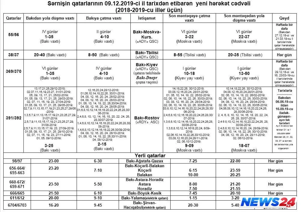 “Azərbaycan Dəmir Yolları” sərnişin qatarlarının hərəkət cədvəlini dəyişir - FOTO