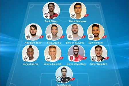 Azərbaycan Premyer Liqasında turun oyunçusu və rəmzi komandası müəyyənləşib