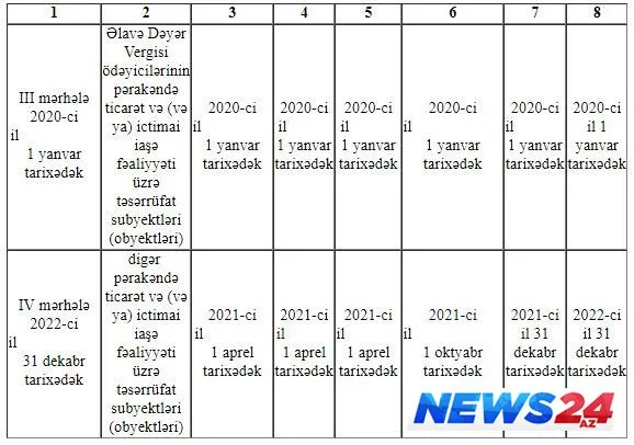 Azərbaycanda nəzarət-kassa aparatlarının tətbiqi 2023-cü ilə qədər başa çatdırılacaq
