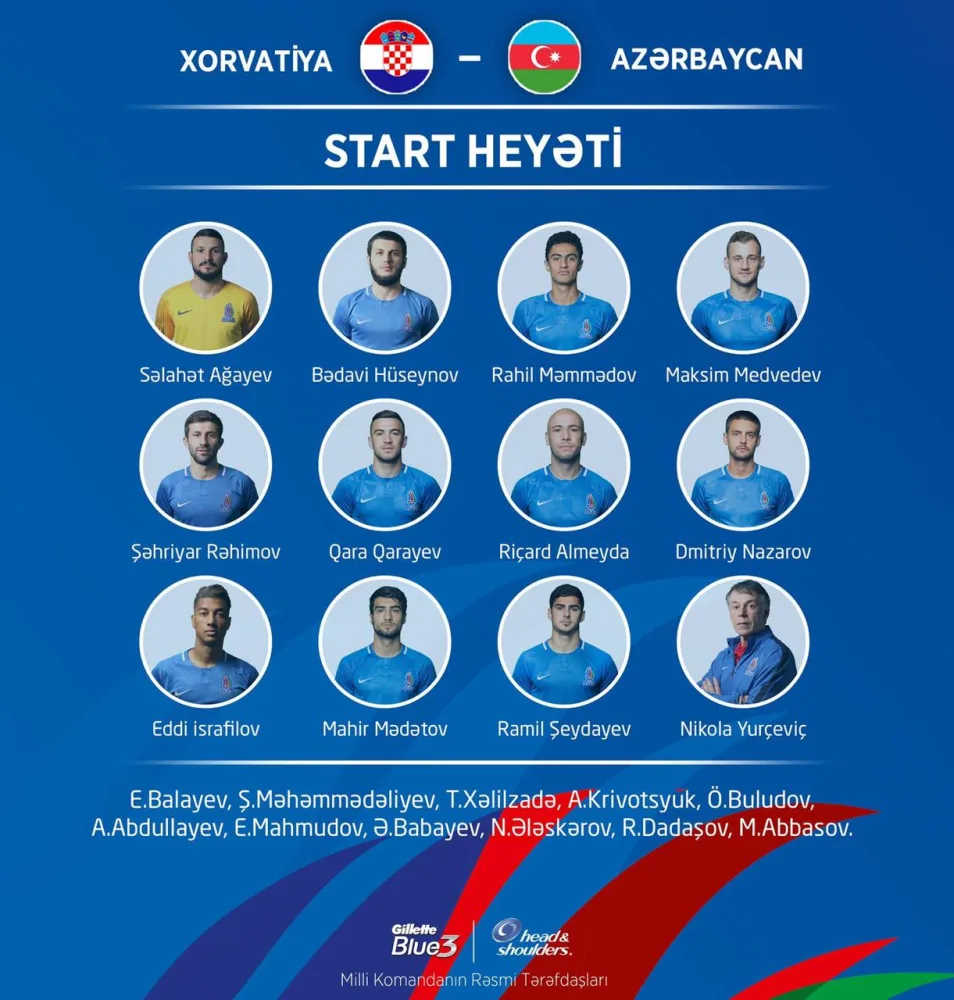 AVRO-2020 - Xorvatiya və Azərbaycan