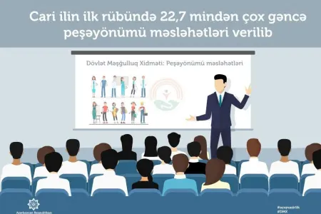 İlin 3 ayında 22,7 mindən çox gəncə peşəyönümü məsləhətləri verilib