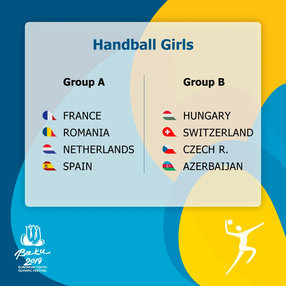 XV Avropa Gənclər Olimpiya Festivalının idman növlərinin qrupları bəlli olub