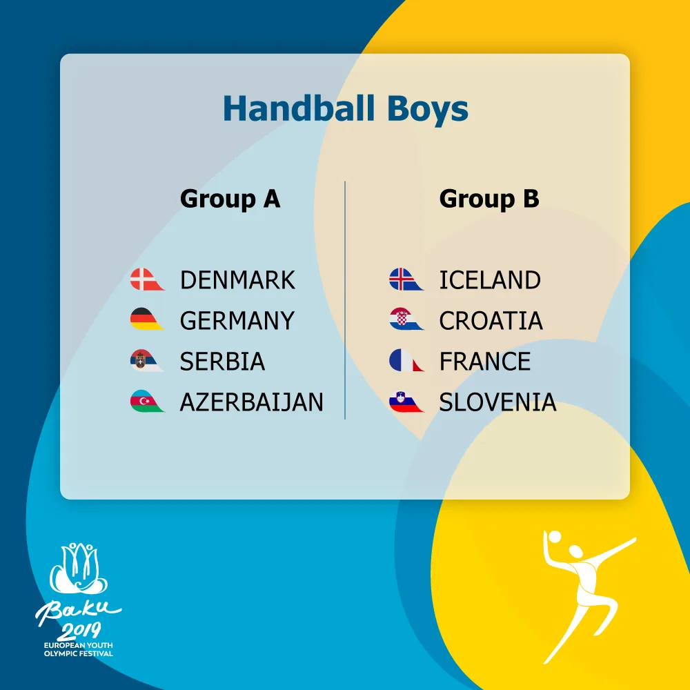 XV Avropa Gənclər Olimpiya Festivalının idman növlərinin qrupları bəlli olub