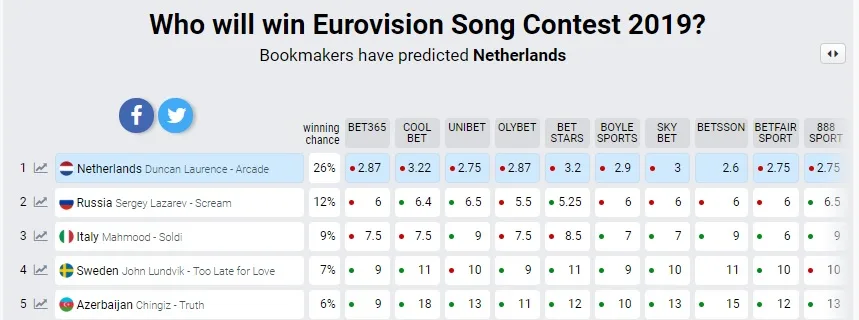 Çingiz ilk beşlikdədir - FOTO