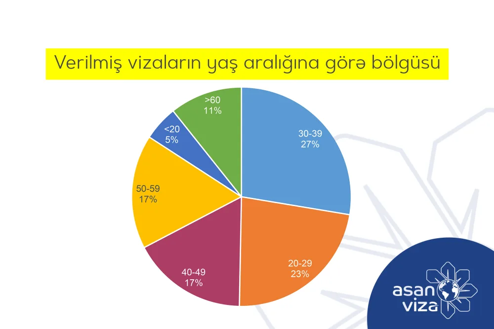 UEFA Avropa Liqasının finalı üçün 12 628 əcnəbi vətəndaşa “ASAN Viza” verilib
