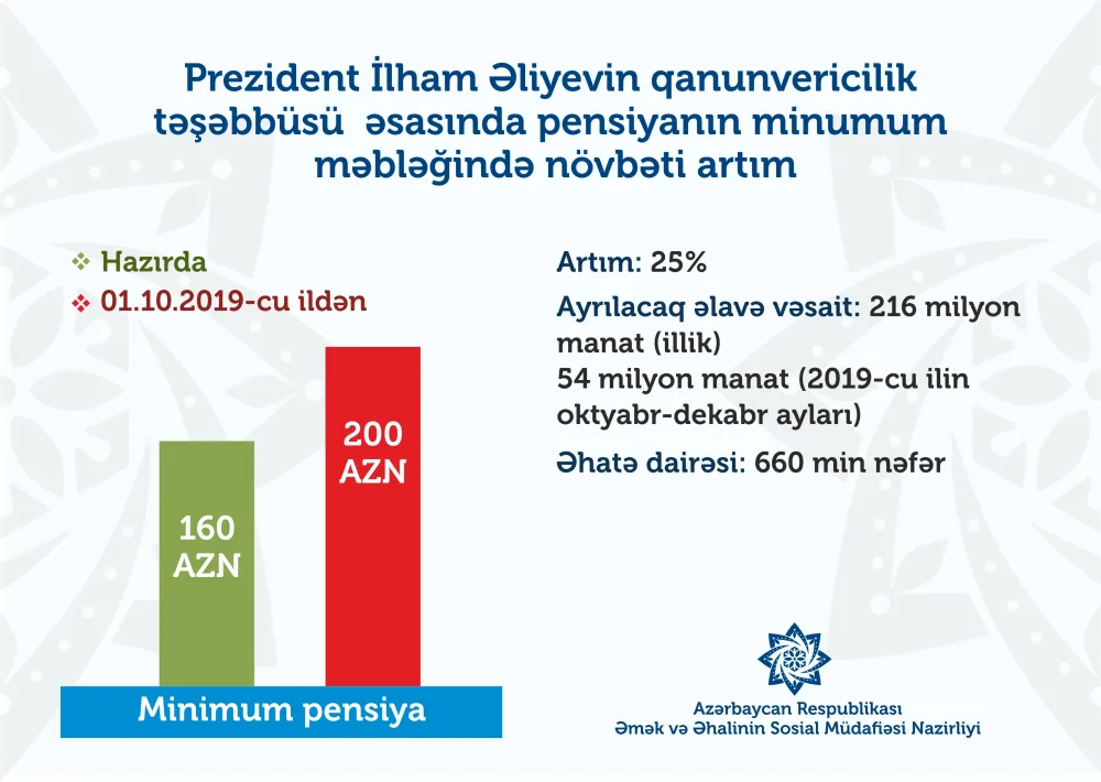 Minimum əməkhaqqının məbləği ilə bağlı artıml cədvəlləiri təqdim edilib