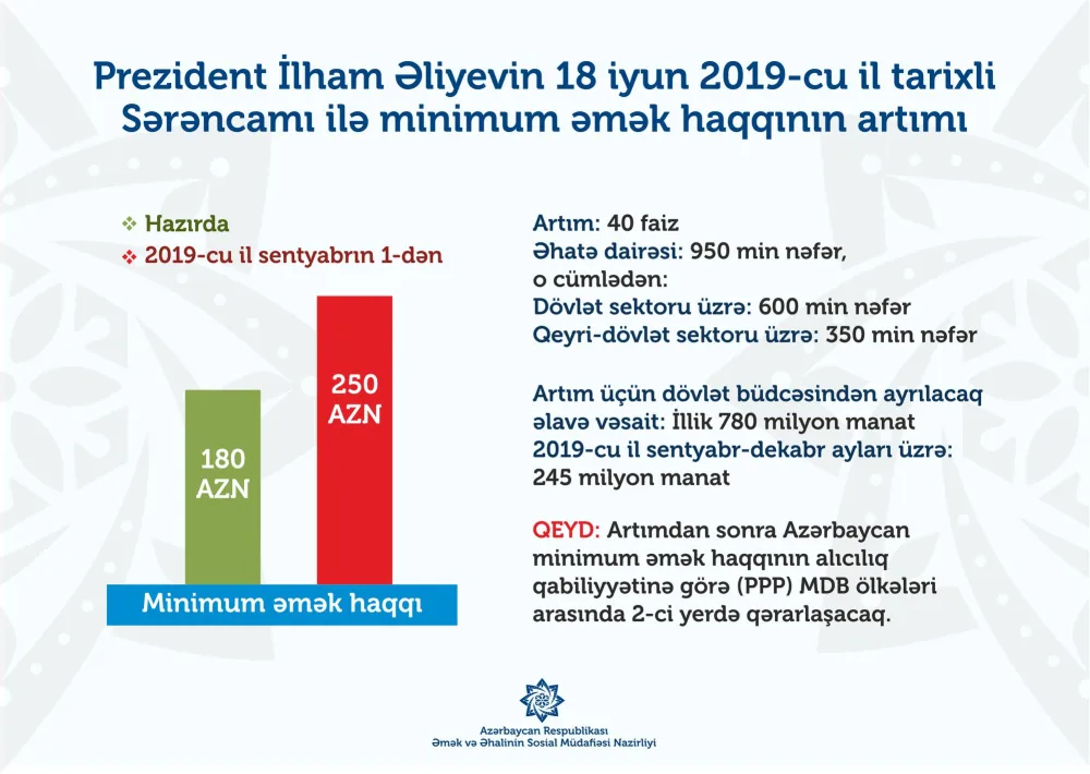 Minimum əməkhaqqının məbləği ilə bağlı artıml cədvəlləiri təqdim edilib