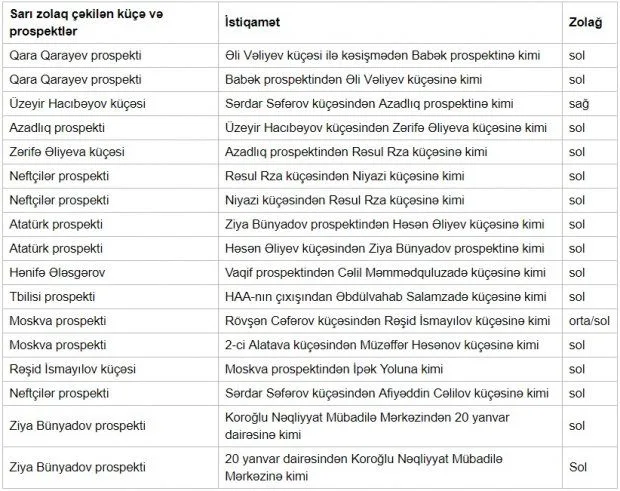 Bakının 2 prospektində xətlənmə işləri aparılacaq - SÜRÜCÜLƏRİN NƏZƏRİNƏ