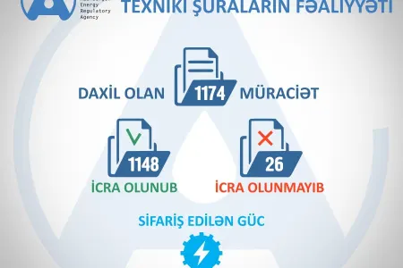 Altı ayda Texniki Şuralar vasitəsilə 1174 müraciətə baxılıb