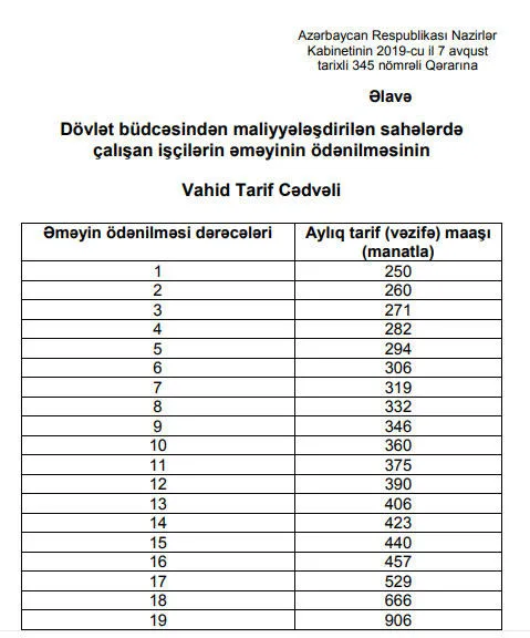 Bu İşçilərin əmək haqları Vahid Tarif Cədvəli əsasında - ÖDƏNİLƏCƏK