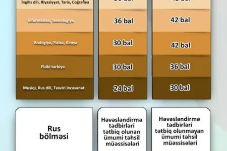 Müddətli müqavilə əsasında müəllimlərin işə qəbulu başlanılır