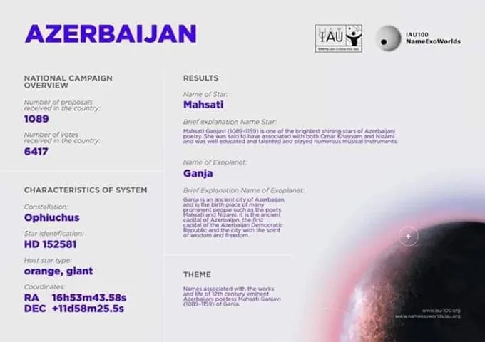 "Məhsəti"- Ekzoplanetlər Müsabiqəsinin - QALİBİ OLDU