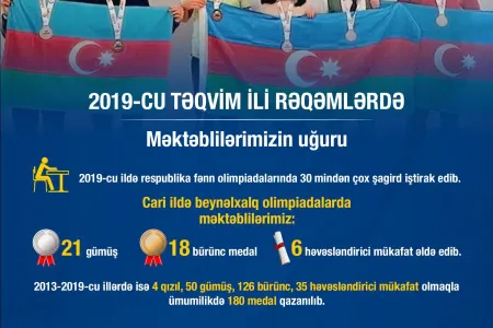 2019-cu ildə beynəlxalq olimpiadalarda məktəblilərimiz 21 gümüş, 18 bürünc medal - QAZANIB