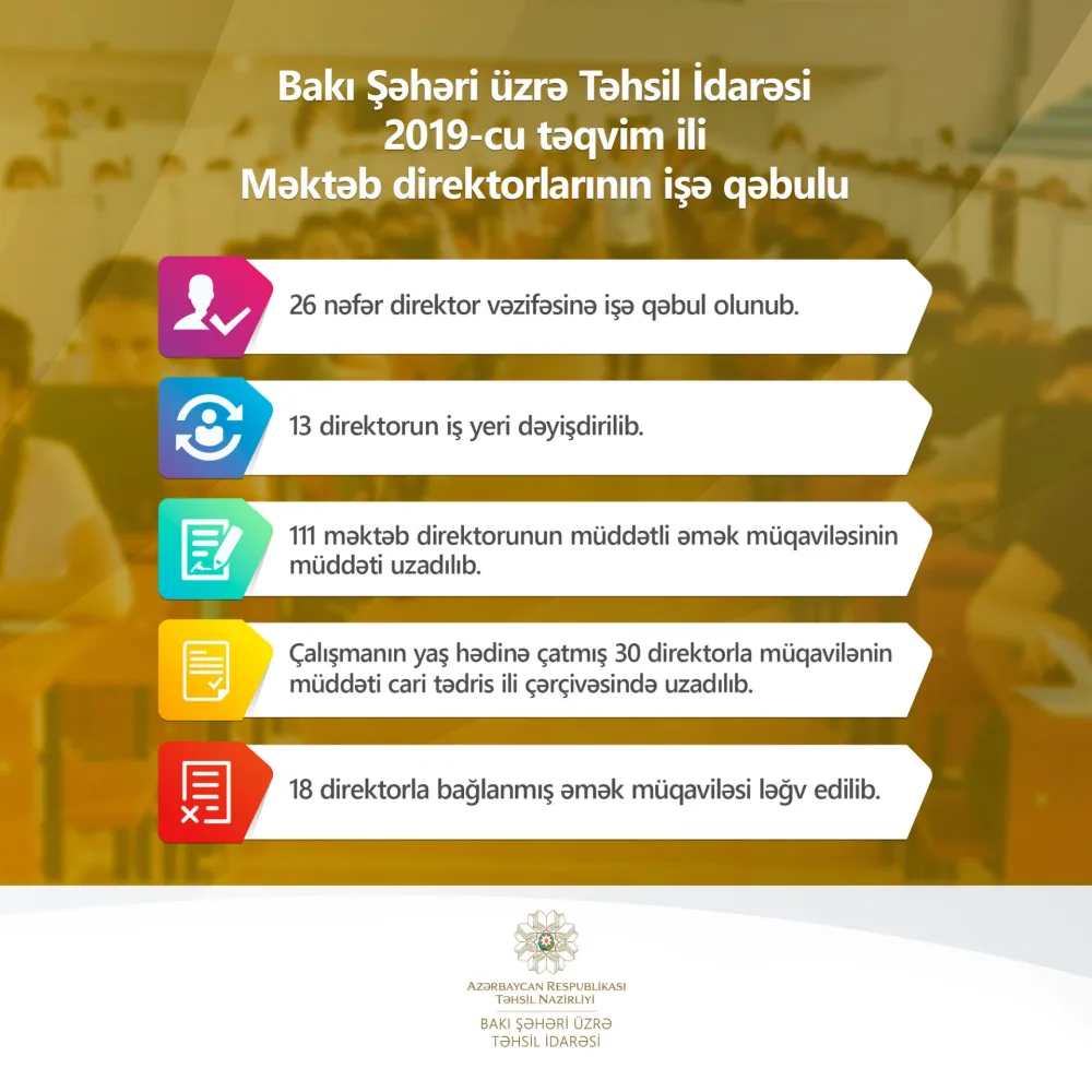 18 məktəb direktorunun əmək müqaviləsi - LƏĞV EDİLDİ - FOTO