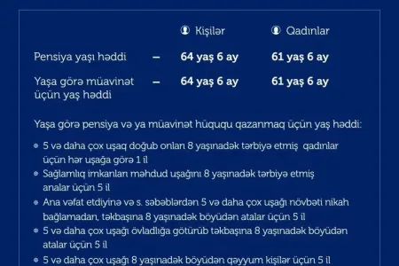 Pensiya hüquqları olmayan şəxslərə müavinət - TƏYİN EDİLDİ