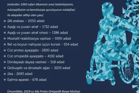 Əlillərə 38 mindən çox reabiltasiya vasitəsi - VERİLİB