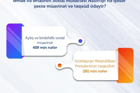 Bu şəxslərə yeni təsis edilmiş Prezidentin aylıq - TƏQAÜDÜ VERİLDİ