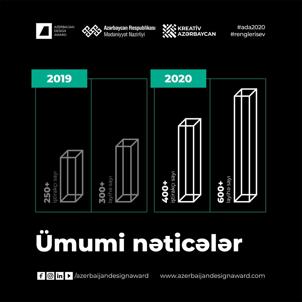 "Azerbaijan Design Award 2020"-nin final gecəsinin - TARİXİ BƏLLİ OLDU - FOTO