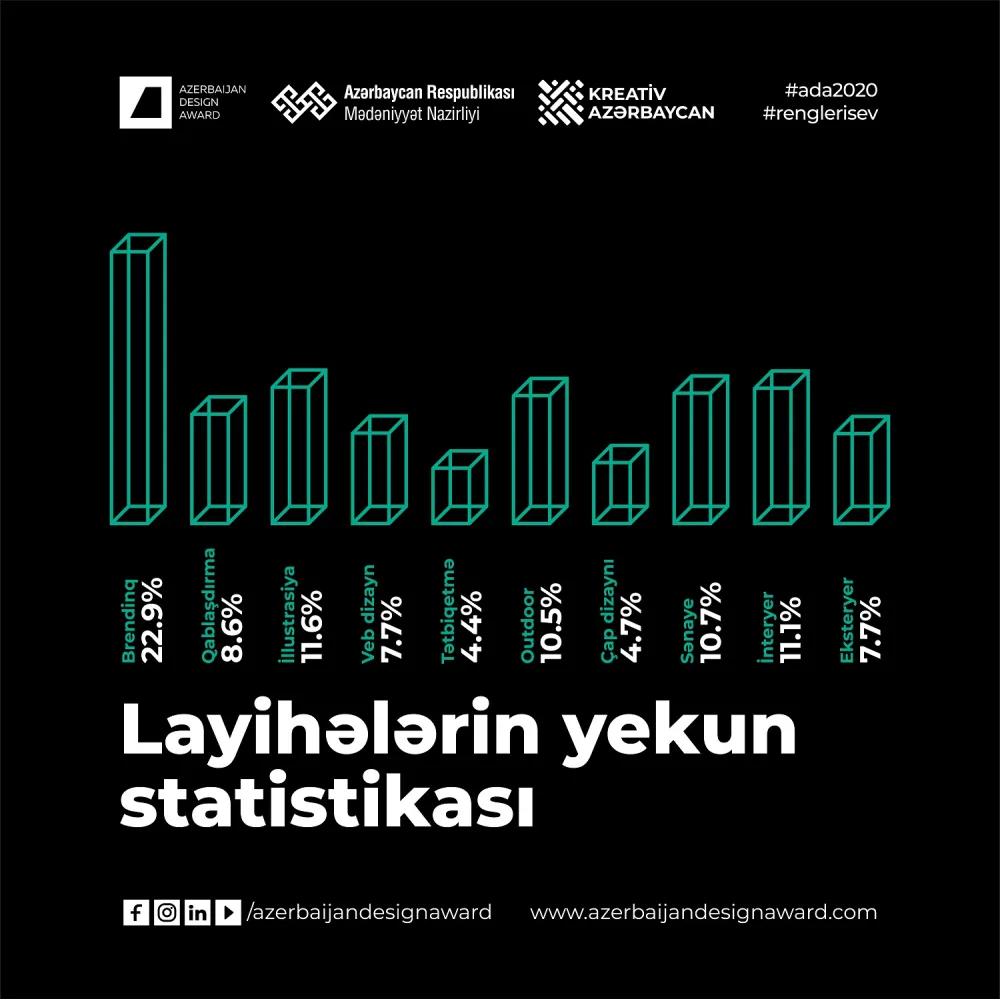 "Azerbaijan Design Award 2020"-nin final gecəsinin - TARİXİ BƏLLİ OLDU - FOTO