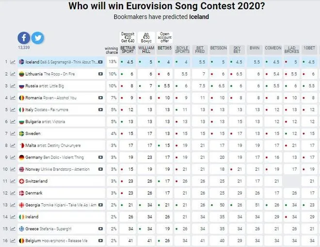 "Eurovision 2020"-nin qalibi İslandiya olacaq - İDDİA - FOTO
