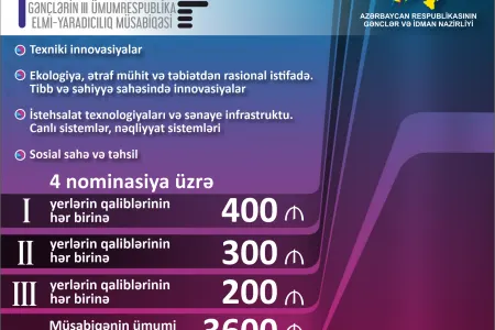 “İdeya var!" müsabiqəsinin online seçim mərhələsi keçiriləcək