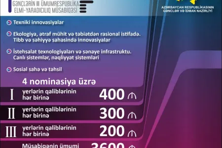 Online “İdeya var!" müsabiqəsinə - QOŞULA BİLƏRSİNİZ