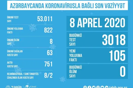 Azərbaycanda koronavirusla bağlı SON VƏZİYYƏT - FOTO