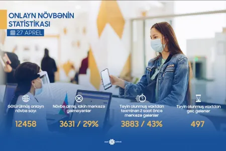 Diqqət! Bu vətəndaşlar “ASAN xidmət”ə - BURAXILMAYACAQ