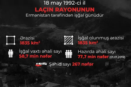Laçının işğalı ilə bağlı virtual təbliğat aksiyasına - START VERİLDİ - FOTO