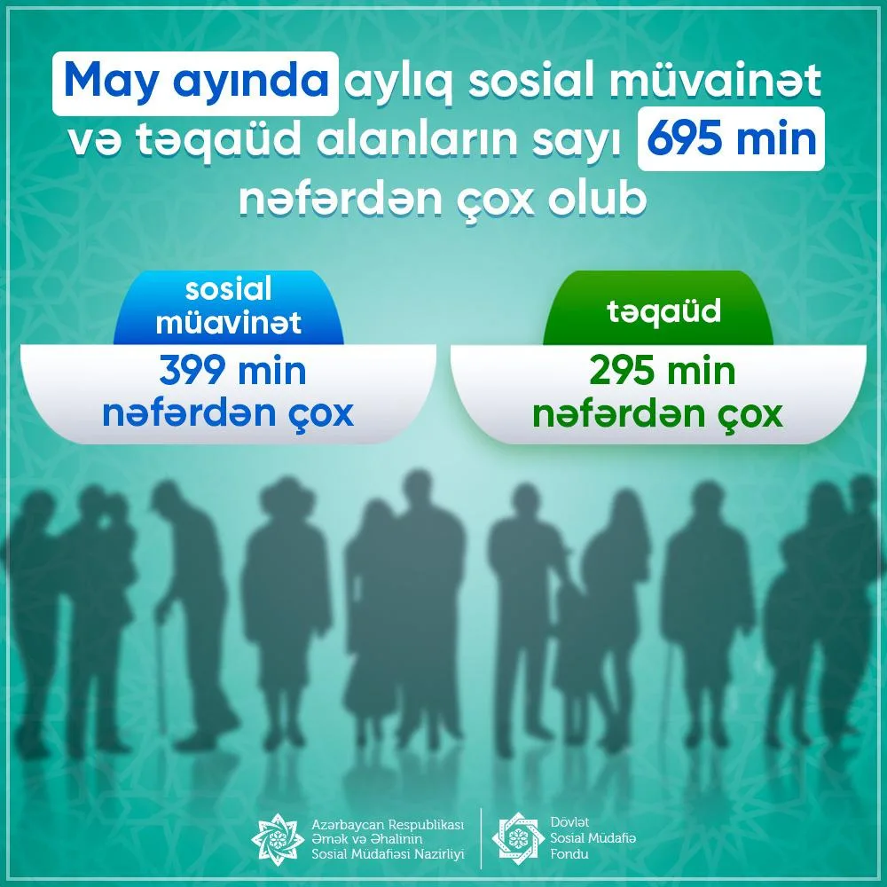 Ötən ay sosial müavinət və təqaüd alanların sayı açıqlandı
