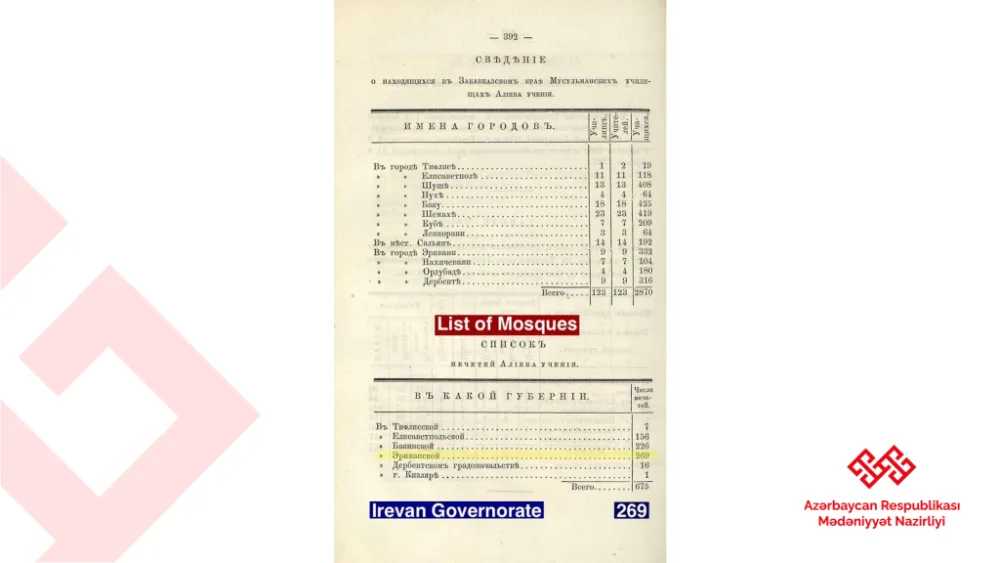 Mədəniyyət Nazirliyi UNESCO-nun missiya göndərməsi ilə bağlı əldə edilmiş razılığı alqışlayır