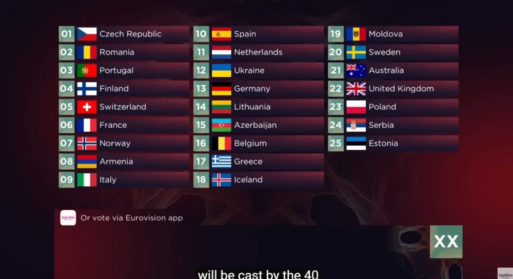 "Eurovision-2022"nin qalibi Ukrayna oldu - VİDEO
