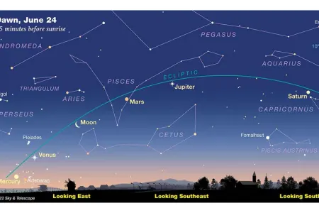 Planetlərin paradı oldu