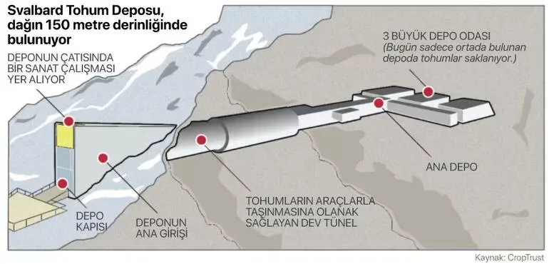 "Qiyamət anbarı" - Hamının görmək istədiyi məkanın sirri nədədir?
