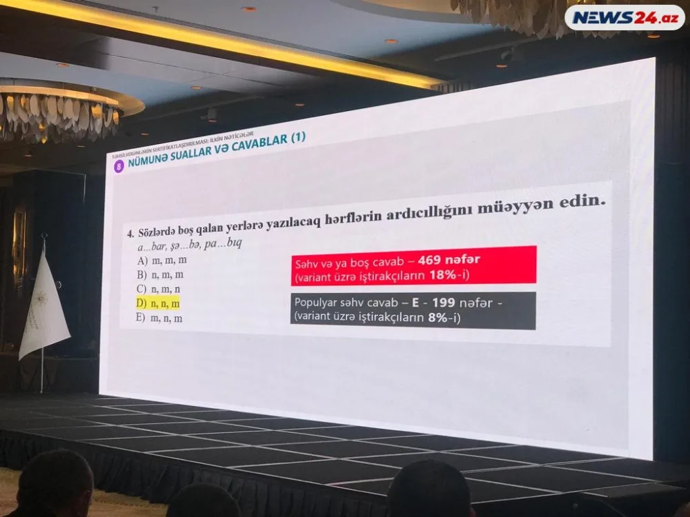 Təhsil naziri: "Hələ də bəzi müəllimlər "anbar" sözünü "ambar" kimi yazır"