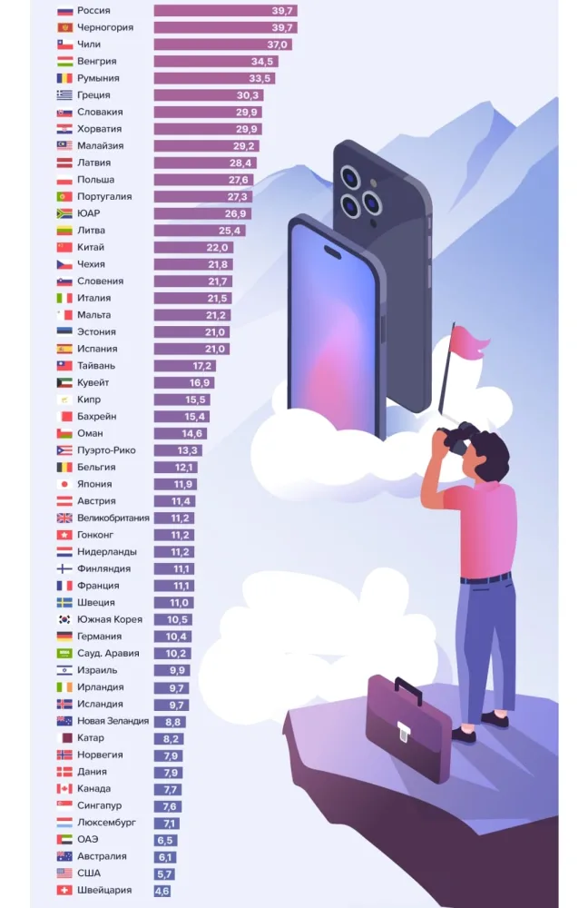 Azərbaycanda iPhone 14 Pro almaq üçün neçə gün işləmək lazımdır ? - -FOTO