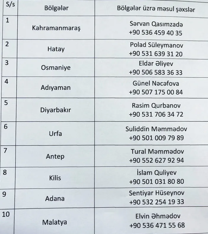 Səfirlik Türkiyədə olan Azərbaycan vətəndaşlarına müraciət etdi