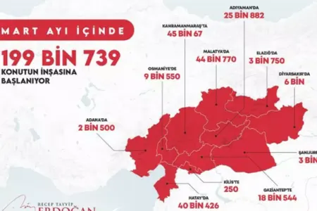Mart ayında zəlzələ bölgəsində tikiləcək evlərin siyahısı