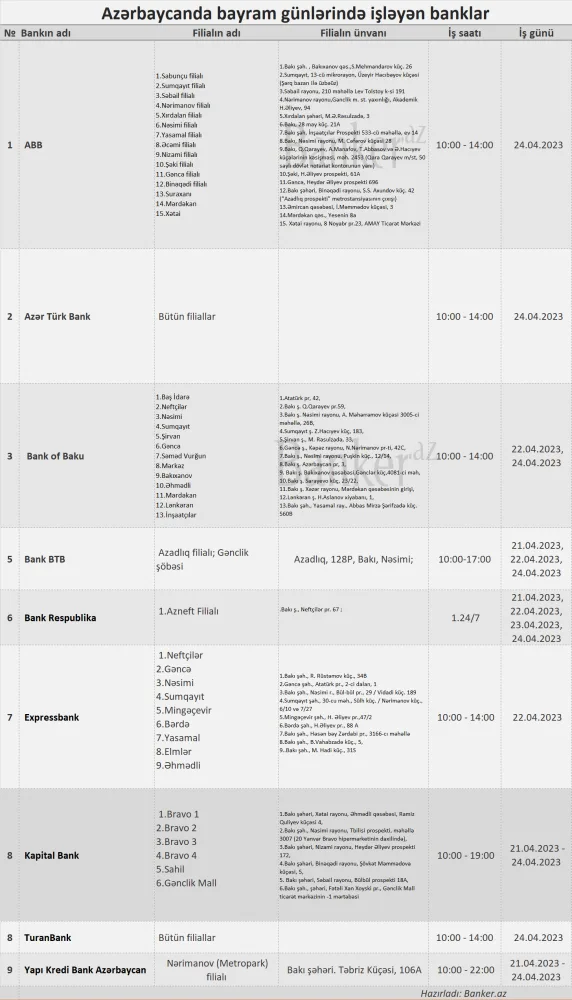 Ramazan bayramında hansı banklar işləyəcək? - – SİYAHI