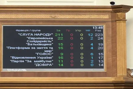 Ukrayna İrana qarşı 50 il müddətinə nəzərdə tutulan sanksiyaları - təsdiqlədi