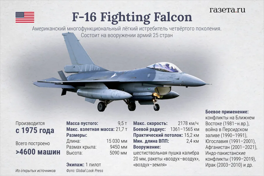 NATO Kiyevə F-16-lardan istifadə etməyi - TƏKLİF ETDİ