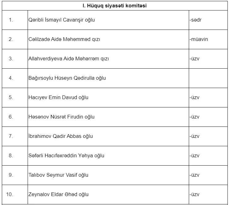 Vasif Talıbov və oğlu - Ali Məclisin komitə üzvü SEÇİLDİ