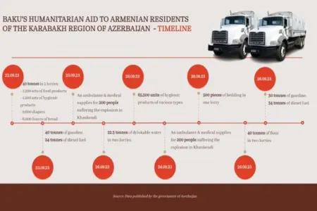 Ayxan Hacızadə antiterrordan sonrakı hadisələrlə bağlı paylaşım etdi - FOTO