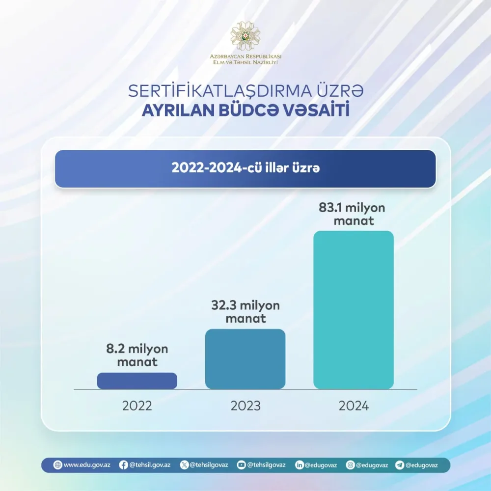 Müəllimlərə məvaciblərlə bağlı ŞAD XƏBƏR - Bu qədər ARTACAQ