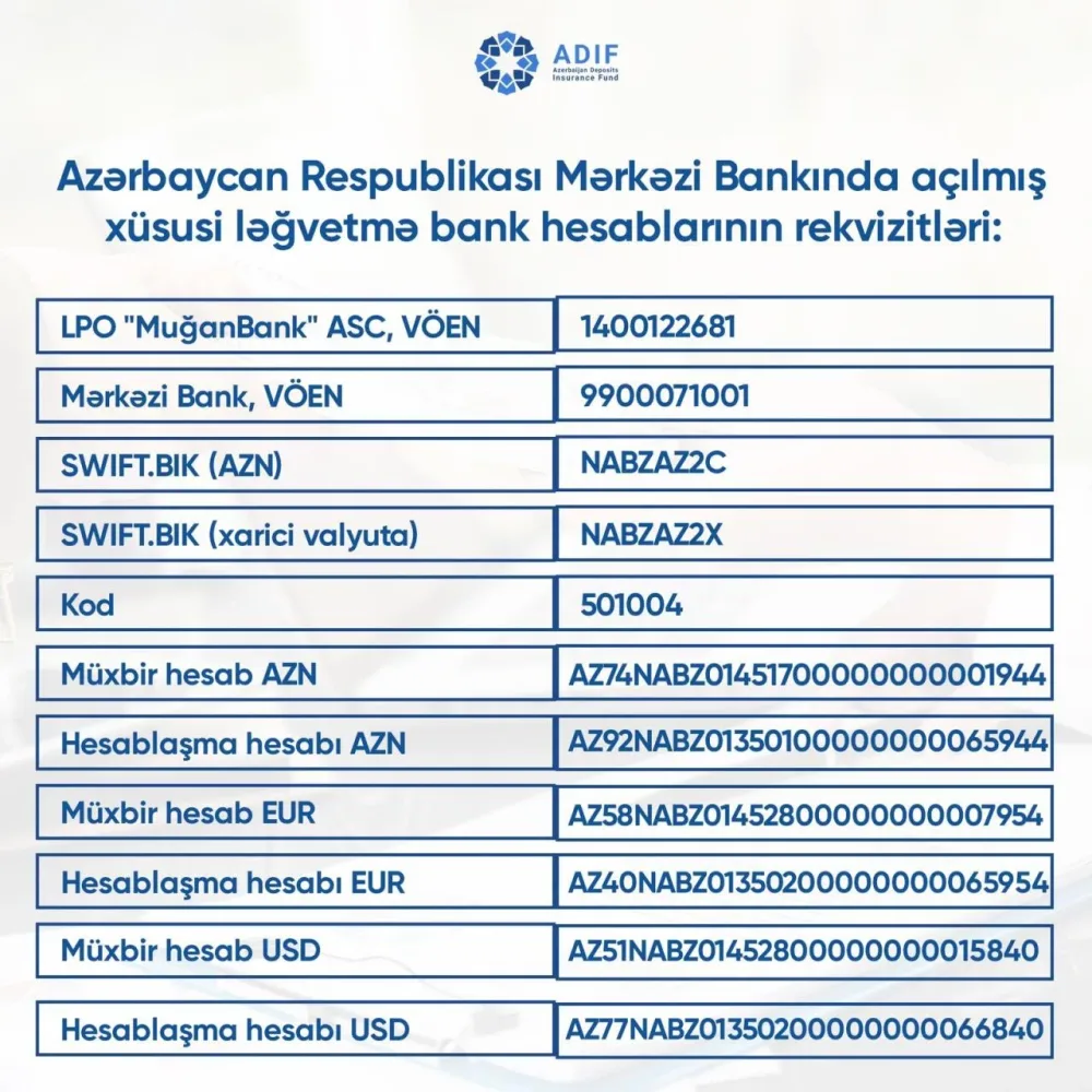 “Muğanbank”ın kreditorlarının nəzərinə! - FOTO