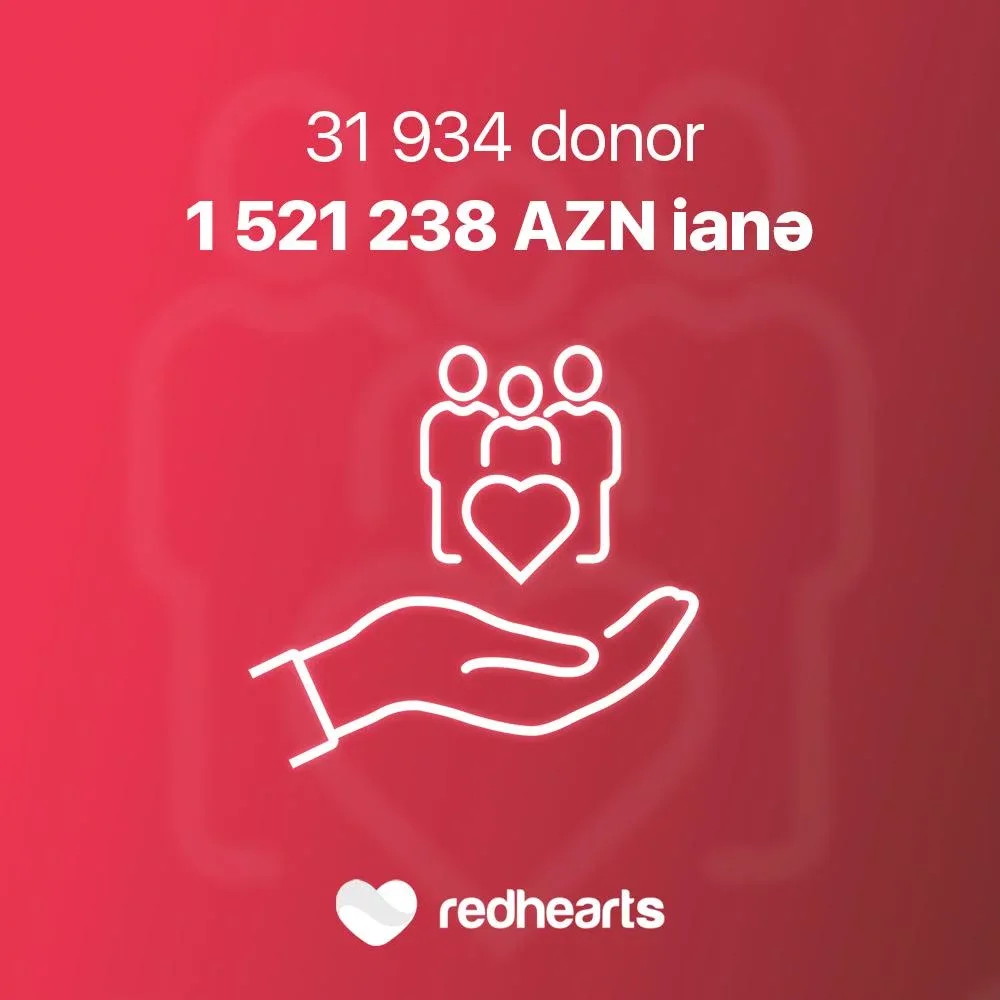 Qırmızı Ürəklər Fonduna 1 521 238 AZN ianə edildi