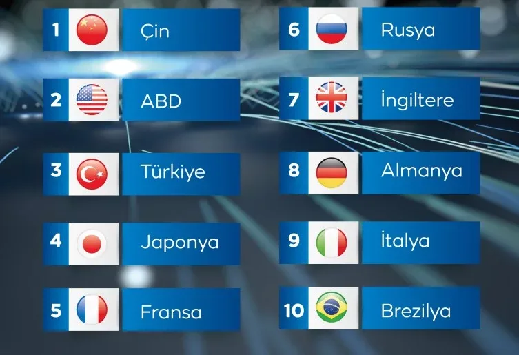 Ən böyük diplomatik şəbəkəyə malik 10 ölkə - Foto